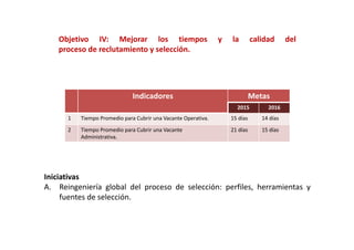 Iniciativas
A. Reingeniería global del proceso de selección: perfiles, herramientas y
fuentes de selección.
Indicadores Metas
2015 2016
1 Tiempo Promedio para Cubrir una Vacante Operativa. 15 días 14 días
2 Tiempo Promedio para Cubrir una Vacante
Administrativa.
21 días 15 días
Objetivo IV: Mejorar los tiempos y la calidad del
proceso de reclutamiento y selección.
Objetivo IV: Mejorar los tiempos y la calidad del
proceso de reclutamiento y selección.
 