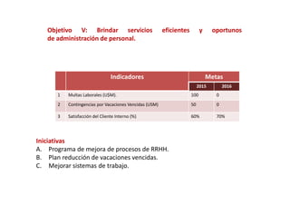 Iniciativas
A. Programa de mejora de procesos de RRHH.
B. Plan reducción de vacaciones vencidas.
C. Mejorar sistemas de trabajo.
Indicadores Metas
2015 2016
1 Multas Laborales (U$M). 100 0
2 Contingencias por Vacaciones Vencidas (USM) 50 0
3 Satisfacción del Cliente Interno (%) 60% 70%
Objetivo V: Brindar servicios eficientes y oportunos
de administración de personal.
Objetivo V: Brindar servicios eficientes y oportunos
de administración de personal.
 