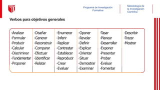 Metodología de
la Investigación
Científica
Programa de Investigación
Formativa
Verbos para objetivos generales
 
