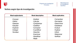 Metodología de
la Investigación
Científica
Programa de Investigación
Formativa
Verbos según tipo de investigación
 