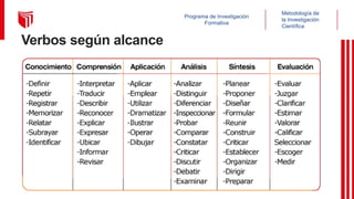 Metodología de
la Investigación
Científica
Programa de Investigación
Formativa
Verbos según alcance
 