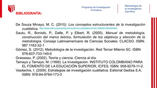 Metodología de
la Investigación
Científica
Programa de Investigación
Formativa
BIBLIOGRAFÍA:
De Souza Minayo, M. C. (2010). Los conceptos estructurantes de la investigación
cualitativa. http://www.scielo.org.ar/scielo.php?script=sci_arttext&pid=S1851-82652010000300002
Sautu, R., Boniolo, P., Dalle, P. y Elbert, R. (2005). Manual de metodología,
construcción del marco teórico, formulación de los objetivos y elección de la
metodología. Consejo Latinoamericano de Ciencias Sociales: CLACSO. ISBN.
987 1183-32-1
Gómez, S. (2012). Metodología de la investigación. Red Tercer Milenio SC. ISBN
978-607-733-149-0
Grasseau, P. (2002). Teoría y ciencia. Ciencia al día.
Tamayo y Tamayo, M. (1999). La Investigación. INSTITUTO COLOMBIANO PARA
EL FOMENTO DE LA EDUCACIÓN SUPERIOR, ICFES. ISBN: 958-9279-11-2.
Vasilachis, I. (2009). Estrategias de investigación cualitativa. Editorial Gedisa S.A.
ISBN: 978-84-9784-173-3
 