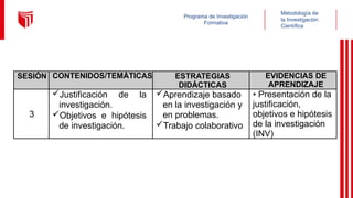 Metodología de
la Investigación
Científica
Programa de Investigación
Formativa
SESIÓN CONTENIDOS/TEMÁTICAS ESTRATEGIAS
DIDÁCTICAS
EVIDENCIAS DE
APRENDIZAJE
3
Justificación de la
investigación.
Objetivos e hipótesis
de investigación.
Aprendizaje basado
en la investigación y
en problemas.
Trabajo colaborativo
• Presentación de la
justificación,
objetivos e hipótesis
de la investigación
(INV)
 