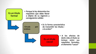 Es un título
formal
• Porque la ley determina los
requisitos que debe llenar
a objeto de su vigencia y
consiguiente validez
Circula por
endoso
• Es la forma característica
de transmitir los títulos ·
a la orden”
Es un título
causal
• A los efectos de
darle vida al título se
incluye entre sus
requisitos formales,
el elemento "causa"
 