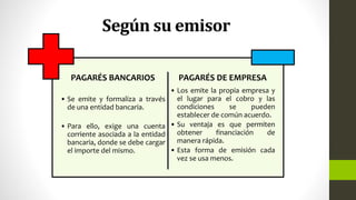 Según su emisor
PAGARÉS BANCARIOS
• Se emite y formaliza a través
de una entidad bancaria.
• Para ello, exige una cuenta
corriente asociada a la entidad
bancaria, donde se debe cargar
el importe del mismo.
PAGARÉS DE EMPRESA
• Los emite la propia empresa y
el lugar para el cobro y las
condiciones se pueden
establecer de común acuerdo.
• Su ventaja es que permiten
obtener financiación de
manera rápida.
• Esta forma de emisión cada
vez se usa menos.
 