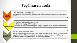 Según su clausula
A LA
ORDEN
• Lleva la clausula “ A la orden de”.
• Se puede transferir mediante endoso de forma unilateral su derecho de cobro a un
tercero.
NOMINATIVO
• No lleva la clausula “A la orden de”
• Es similar al pagaré A la orden.
• Tiene una circulación restringida, porque designan a una persona como titular.
NO A LA
ORDEN
• Lleva la clausula "No a la orden”
• No es transmisible por endoso, sino sólo por cesión de crédito, explicando la
importancia de notificar la cesión al firmante del pagaré de forma inmediata y
fehaciente para que quede obligado con el nuevo acreedor.
 