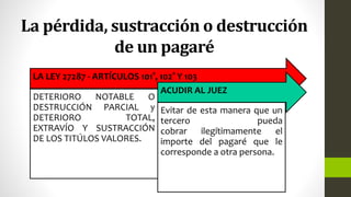 La pérdida, sustracción o destrucción
de un pagaré
LA LEY 27287 - ARTÍCULOS 101°, 102° Y 103
DETERIORO NOTABLE O
DESTRUCCIÓN PARCIAL y
DETERIORO TOTAL,
EXTRAVÍO Y SUSTRACCIÓN
DE LOS TITÚLOS VALORES.
ACUDIR AL JUEZ
Evitar de esta manera que un
tercero pueda
cobrar ilegítimamente el
importe del pagaré que le
corresponde a otra persona.
 