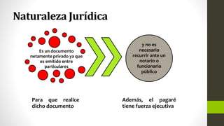 Naturaleza Jurídica
Es un documento
netamente privado ya que
es emitido entre
particulares
Para que realice
dicho documento
y no es
necesario
recurrir ante un
notario o
funcionario
público
Además, el pagaré
tiene fuerza ejecutiva
 