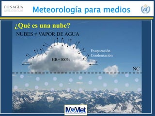 Meteorología para medios
NUBES ≠ VAPOR DE AGUA
NC
¿Qué es una nube?
HR=100%
Evaporación
Condensación
 