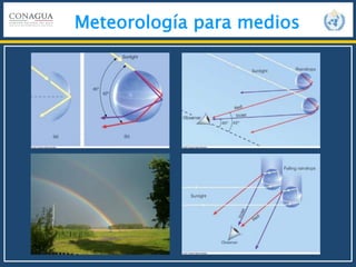 Meteorología para medios
 