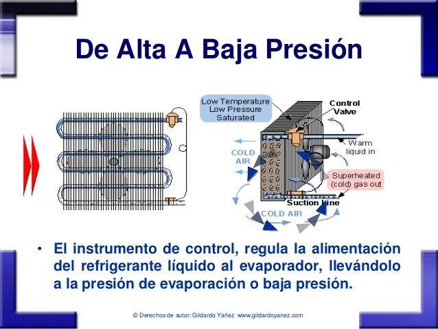 Presion del sistema de refrigeracion