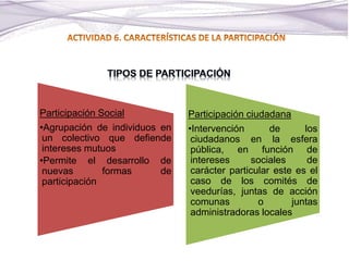 Participación Social
•Agrupación de individuos en
un colectivo que defiende
intereses mutuos
•Permite el desarrollo de
nuevas formas de
participación
Participación ciudadana
•Intervención de los
ciudadanos en la esfera
pública, en función de
intereses sociales de
carácter particular este es el
caso de los comités de
veedurías, juntas de acción
comunas o juntas
administradoras locales
 