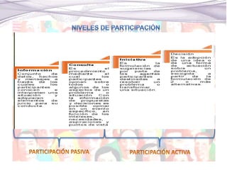 Participación y Gestión
comunitaria
 