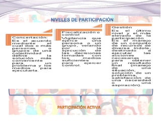 Participación y Gestión
comunitaria
 