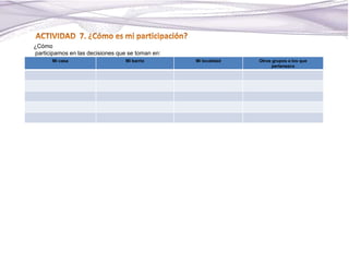 ¿Cómo
participamos en las decisiones que se toman en:
Mi casa Mi barrio Mi localidad Otros grupos a los que
pertenezco
 