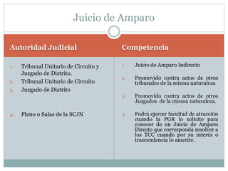 Sesión 3 y 4. características generales del juicio de amparo parte 1 | PPTX