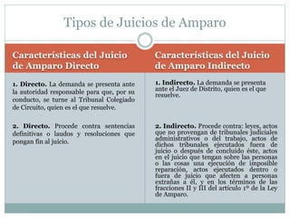 Sesión 3 y 4. características generales del juicio de amparo parte 1 | PPTX