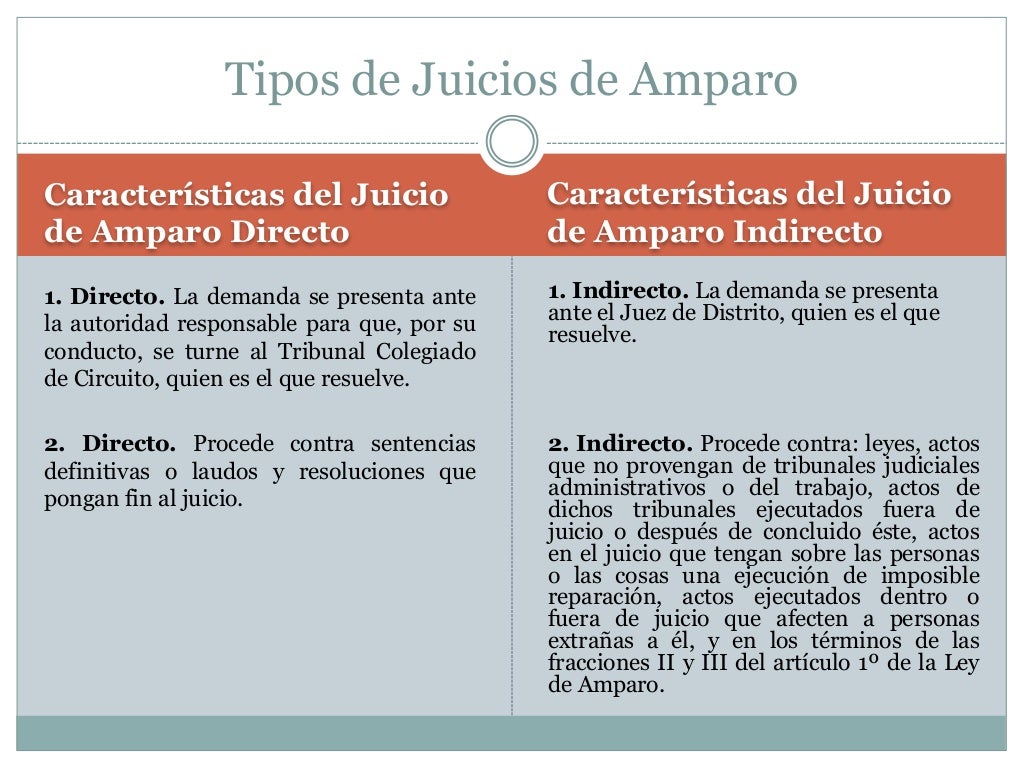 Sesión 3 y 4. características generales del juicio de amparo parte 1