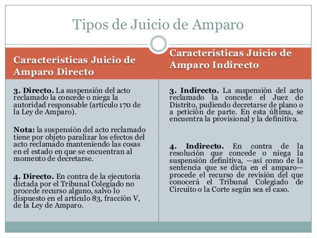 Cuadro Comparativo De Amparo Directo E Indirecto