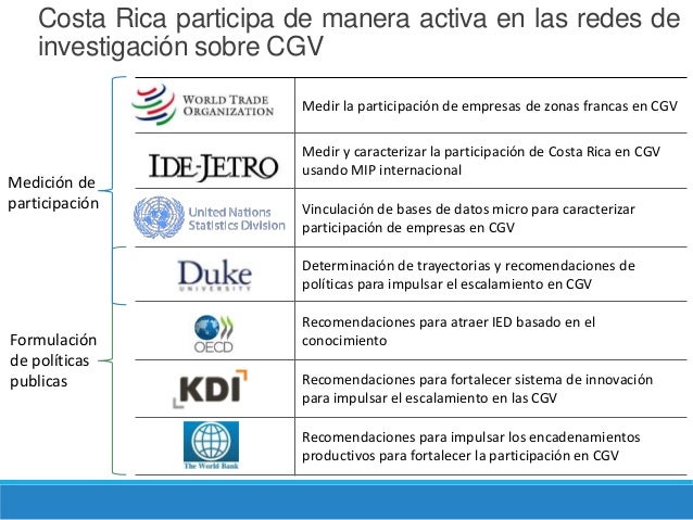 cadenas globales de valor costa rica sesi 243 n 4 integraci 243 n de la mip de costa rica a una mip cadenas globales de valor costa rica sesi 243 n 4 integraci 243 n de la mip de costa rica a una mip