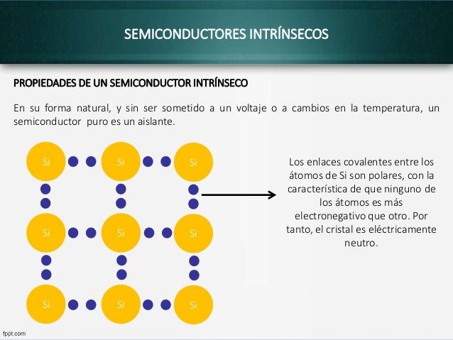Fundamentos de Materiales Semiconductores