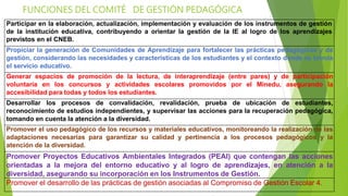 FUNCIONES DEL COMITÉ DE GESTIÓN PEDAGÓGICA
Participar en la elaboración, actualización, implementación y evaluación de los instrumentos de gestión
de la institución educativa, contribuyendo a orientar la gestión de la IE al logro de los aprendizajes
previstos en el CNEB.
Propiciar la generación de Comunidades de Aprendizaje para fortalecer las prácticas pedagógicas y de
gestión, considerando las necesidades y características de los estudiantes y el contexto donde se brinda
el servicio educativo.
Generar espacios de promoción de la lectura, de interaprendizaje (entre pares) y de participación
voluntaria en los concursos y actividades escolares promovidos por el Minedu, asegurando la
accesibilidad para todas y todos los estudiantes.
Desarrollar los procesos de convalidación, revalidación, prueba de ubicación de estudiantes,
reconocimiento de estudios independientes, y supervisar las acciones para la recuperación pedagógica,
tomando en cuenta la atención a la diversidad.
Promover el uso pedagógico de los recursos y materiales educativos, monitoreando la realización de las
adaptaciones necesarias para garantizar su calidad y pertinencia a los procesos pedagógicos y la
atención de la diversidad.
Promover Proyectos Educativos Ambientales Integrados (PEAI) que contengan las acciones
orientadas a la mejora del entorno educativo y al logro de aprendizajes, en atención a la
diversidad, asegurando su incorporación en los Instrumentos de Gestión.
Promover el desarrollo de las prácticas de gestión asociadas al Compromiso de Gestión Escolar 4.
 