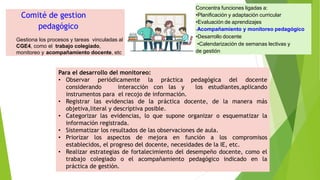 Comité de gestion
pedagógico
Gestiona los procesos y tareas vinculadas al
CGE4, como el trabajo colegiado,
monitoreo y acompañamiento docente, etc
Concentra funciones ligadas a:
•Planificación y adaptación curricular
•Evaluación de aprendizajes
•Acompañamiento y monitoreo pedagógico
•Desarrollo docente
•Calendarización de semanas lectivas y
de gestión
Para el desarrollo del monitoreo:
• Observar periódicamente la práctica pedagógica del docente
considerando interacción con las y los estudiantes,aplicando
instrumentos para el recojo de información.
• Registrar las evidencias de la práctica docente, de la manera más
objetiva,literal y descriptiva posible.
• Categorizar las evidencias, lo que supone organizar o esquematizar la
información registrada.
• Sistematizar los resultados de las observaciones de aula.
• Priorizar los aspectos de mejora en función a los compromisos
establecidos, el progreso del docente, necesidades de la IE, etc.
• Realizar estrategias de fortalecimiento del desempeño docente, como el
trabajo colegiado o el acompañamiento pedagógico indicado en la
práctica de gestión.
 