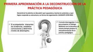 PRIMERA APROXIMACIÓN A LA DECONSTRUCCIÓN DE LA
PRÁCTICA PEDAGÓGICA
Deconstruir la práctica es descubrir qué supuestos y teorías la sustentan, a qué
lógica responde su estructura y su forma de organización. DURANTE ESTA FASE:
 El acompañante interpreta
las evidencias, establece
conclusiones y determina
niveles de desempeño.
 Formula interrogantes claves
para preparar el Diálogo
Reflexivo con la docente y al
mismo tiempo prepara la
retroalimentación de la
práctica pedagógica
 