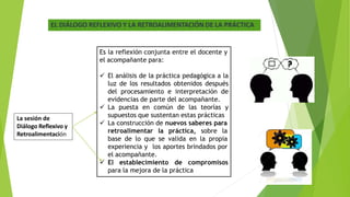 Es la reflexión conjunta entre el docente y
el acompañante para:
 El análisis de la práctica pedagógica a la
luz de los resultados obtenidos después
del procesamiento e interpretación de
evidencias de parte del acompañante.
 La puesta en común de las teorías y
supuestos que sustentan estas prácticas
 La construcción de nuevos saberes para
retroalimentar la práctica, sobre la
base de lo que se valida en la propia
experiencia y los aportes brindados por
el acompañante.
 El establecimiento de compromisos
para la mejora de la práctica
La sesión de
Diálogo Reflexivo y
Retroalimentación
EL DIÁLOGO REFLEXIVO Y LA RETROALIMENTACIÓN DE LA PRÁCTICA
 