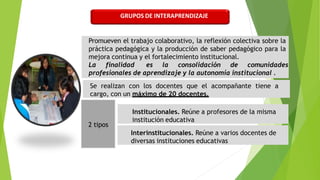 Promueven el trabajo colaborativo, la reflexión colectiva sobre la
práctica pedagógica y la producción de saber pedagógico para la
mejora continua y el fortalecimiento institucional.
La finalidad es la consolidación de comunidades
profesionales de aprendizaje y la autonomía institucional .
Se realizan con los docentes que el acompañante tiene a
cargo, con un máximo de 20 docentes.
2 tipos
Institucionales. Reúne a profesores de la misma
institución educativa
Interinstitucionales. Reúne a varios docentes de
diversas instituciones educativas
GRUPOS DE INTERAPRENDIZAJE
 