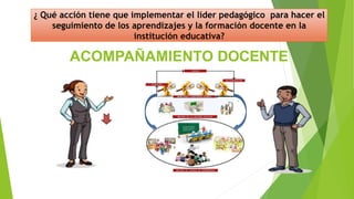 ACOMPAÑAMIENTO DOCENTE
¿ Qué acción tiene que implementar el líder pedagógico para hacer el
seguimiento de los aprendizajes y la formación docente en la
institución educativa?
 