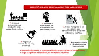 1. Involucra
activamente a los
estudiantes en el
proceso de aprendizaje
3. Evalúa el progreso de los
aprendizajes para
retroalimentar a los estudiantes
y adecuar su enseñanza
4. Propicia un
ambiente de respeto y
proximidad
5. Regula positivamente
el comportamiento de
los estudiantes
2. Promueve el
razonamiento, la
creatividad y/o el
pensamiento crítico
DESEMPEÑOS QUE SE OBSERVAN A TRAVÉS DE LAS RÚBRICAS
1.Durante la observación se registran evidencias, no percepciones ni interpretaciones.
2.Luego se organizan las evidencias por desempeños y aspectos.
 