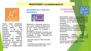 MONITOREO YACOMP
AÑAMIENTO
Existen varias actividades
que las y los directiva/os
pueden realizar
fortalecer a las
para
y los
docentes, que se enfatiza el
establecer
profesionales
directiva/os
diálogos
entre
y docentes
tomando como insumo la
identiﬁcación de prácticas
en aula. Te mostramos dos
deﬁniciones clave que
garantizan el fortalecimiento
docente.
ACOMPAÑAMIENTO
PEDAGÓGICO
MONITOREO DE LA PRÁCTICA
PEDAGÓGICA
OBSERVAR el desempeño docente en
aula usando Rúbricas de Observación
de Aula u otros instrumentos con el
ﬁn de analizar las fortalezas y
necesidades
Es el acto de RECOGER información para
la toma de decisiones. Permite identiﬁcar
necesidades y deﬁnir estrategias de
fortalecimiento docente.
Se sugiere realizar en TRES momentos
del año.
NO APLICA para aquellas II.EE. cuya/os
directiva/os tengan aula a cargo
REFLEXIONAR, evaluar y tomar decisiones que
fortalezcan la práctica pedagógica de las y los
docentes, y el involucramiento de las familias
en función de los aprendizajes de las y los
estudiantes
Es FORMATIVO y busca promover la
mejora sistemática y continua de los procesos
pedagógicos de las y los docentes en una IE
para la mejora de los aprendizajes de las y los
estudiantes
ESTRATEGIAS: talleres, grupos de
interaprendizaje, comunidades de aprendizaje
profesional, círculos de lectura, observaciones
en aula, etc.
Incorpora los procesos de diálogo reﬂexivo
entre el docente y el directivo
 