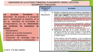 Las acciones formativas se
desarrollan de acuerdo a la secuencia
que a continuación se presenta, en la
que se describen las actividades en
correspondencia con las dimensiones
que contienen los estándares de
calidad:
- Planeamiento
- Diseño de la acción formativa.
- Ejecución y Seguimiento
- Evaluación de resultados para la
mejora, descritas a continuación.
DIMENSIONES DE LAS ACCIONES FORMATIVAS: PLANEAMIENTO, DISEÑO, EJECUCIÓN,
SEGUIMIENTO Y EVALUACIÓN.
R.VM N° 215-2021-MINEDU
 