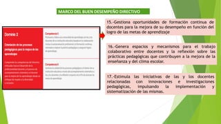 MARCO DEL BUEN DESEMPEÑO DIRECTIVO
15.-Gestiona oportunidades de formación continua de
docentes para la mejora de su desempeño en función del
logro de las metas de aprendizaje
16.-Genera espacios y mecanismos para el trabajo
colaborativo entre docentes y la reflexión sobre las
prácticas pedagógicas que contribuyen a la mejora de la
enseñanza y del clima escolar.
17.-Estimula las iniciativas de las y los docentes
relacionadas con innovaciones e investigaciones
pedagógicas, impulsando la implementación y
sistematización de las mismas.
 
