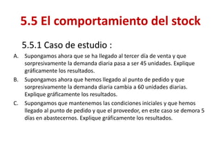 5.5.1 Caso de estudio : 
A.Supongamos ahora que se ha llegado al tercer día de venta y que sorpresivamente la demanda diaria pasa a ser 45 unidades. Explique gráficamente los resultados. 
B.Supongamos ahora que hemos llegado al punto de pedido y que sorpresivamente la demanda diaria cambia a 60 unidades diarias. Explique gráficamente los resultados. 
C.Supongamos que mantenemos las condiciones iniciales y que hemos llegado al punto de pedido y que el proveedor, en este caso se demora 5 días en abastecernos. Explique gráficamente los resultados. 
5.5 El comportamiento del stock  