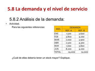 5.8.2 Análisis de la demanda: 
•Actividad. 
Para las siguientes referencias: 
¿Cuál de ellas debería tener un stock mayor? Explique. 
5.8 La demanda y el nivel de servicio 
MES 
DEMANDA 
REF. A 
REF. B 
ENE 
1.500 
3.600 
FEB 
3.800 
4.200 
MAR 
7.000 
3.900 
ABR 
2.500 
4.300 
MAY 
1.000 
3.800 
JUN 
8.200 
4.200 
TOTAL 
24.000 
24.000  