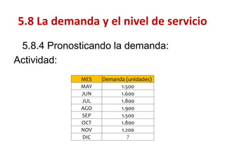 5.8.4 Pronosticando la demanda: 
Actividad: 
5.8 La demanda y el nivel de servicio 
MES 
Demanda (unidades) 
MAY 
1.500 
JUN 
1.600 
JUL 
1.800 
AGO 
1.900 
SEP 
1.500 
OCT 
1.800 
NOV 
1.200 
DIC 
?  
