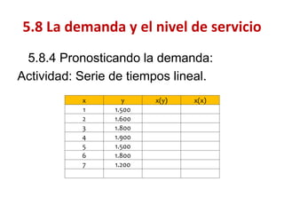 5.8.4 Pronosticando la demanda: 
Actividad: Serie de tiempos lineal. 
5.8 La demanda y el nivel de servicio 
x 
y 
x(y) 
x(x) 
1 
1.500 
2 
1.600 
3 
1.800 
4 
1.900 
5 
1.500 
6 
1.800 
7 
1.200 
 