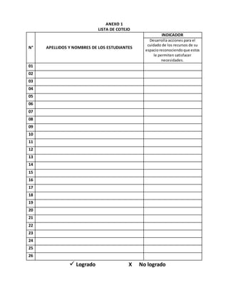 ANEXO 1
LISTA DE COTEJO
N° APELLIDOS Y NOMBRES DE LOS ESTUDIANTES
INDICADOR
Desarrolla acciones para el
cuidado de los recursos de su
espacioreconociendoque estos
le permiten satisfacer
necesidades.
01
02
03
04
05
06
07
08
09
10
11
12
13
14
15
16
17
18
19
20
21
22
23
24
25
26
 Logrado X No logrado
 