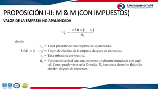 PROPOSICIÓN I-II: M & M (CON IMPUESTOS)
VALOR DE LA EMPRESA APALANCADA
El apalancamiento aumenta el valor de la empresa en...