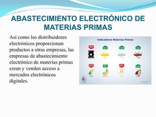 ABASTECIMIENTO ELECTRÓNICO DE
MATERIAS PRIMAS
Así como los distribuidores
electrónicos proporcionan
productos a otras empresas, las
empresas de abastecimiento
electrónico de materias primas
crean y venden acceso a
mercados electrónicos
digitales.
 