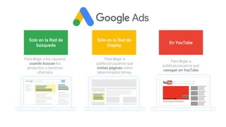 Solo en la Red de
búsqueda
Solo en la Red de
Display
Para llegar a los usuarios
cuando buscan los
productos o servicios
ofrecidos
Para llegar a
públicos/usuarios que
visitan páginas sobre
determinados temas.
En YouTube
Para llegar a
públicos/usuarios que
navegan en YouTube
 