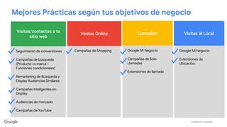 Conﬁdential + Proprietary
Visitas/contactos a tu
sitio web
Ventas Online Llamados Visitas al Local
Seguimiento de conversiones
Campañas de búsqueda
(Producto vs marca +
Funciones condicionales)
Remarketing de Búsqueda y
Display Audiencias Similares
Campañas Inteligentes en
Display
Audiencias de mercado
Campañas de YouTube
Campañas de Shopping Google Mi Negocio
Campañas de Sólo
Llamadas
Extensiones de llamada
Google Mi Negocio
Extensiones de
Ubicación.
Mejores Prácticas según tus objetivos de negocio
 