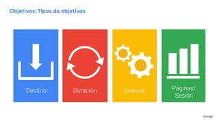 Objetivos: Tipos de objetivos
Destino Duración Eventos Páginas/
Sesión
 