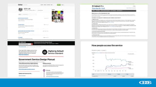 Source
GDS
Standards
Guidance Data
 