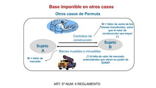 Sujeto
A
Contratos de
construcción
Sujeto
B
Base imponible en otros casos
BI = Valor de venta de los
bienes transferidos, salvo
que el valor de
construcción sea mayor
(*)
BI = Valor de
mercado
(*) A falta de valor de mercado,
antecedentes que obren en poder de
SUNAT
Otros casos de Permuta
Bienes muebles o inmuebles
ART. 5º NUM. 4 REGLAMENTO
 