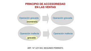 PRINCIPIO DE ACCESORIEDAD
EN LAS VENTAS
ART. 14° LEY IGV, SEGUNDO PÁRRAFO.
Operación gravada
exonerada
Operación gravada
Operación inafecta Operación inafecta
gravada
 