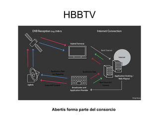 HBBTV Abertis forma parte del consorcio 