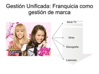 Gestión Unificada: Franquicia como gestión de marca Serie TV Giras Discografía Licencias 